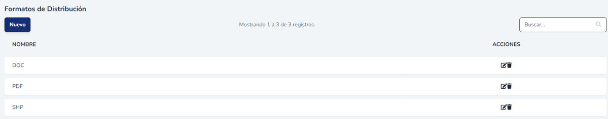 Listado de formatos de distribución de datos