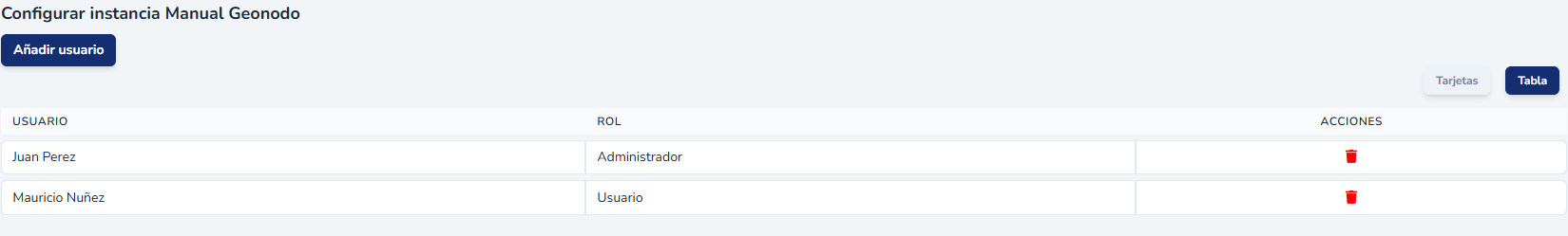 Listado de usuarios asignados a la instancia y su rol